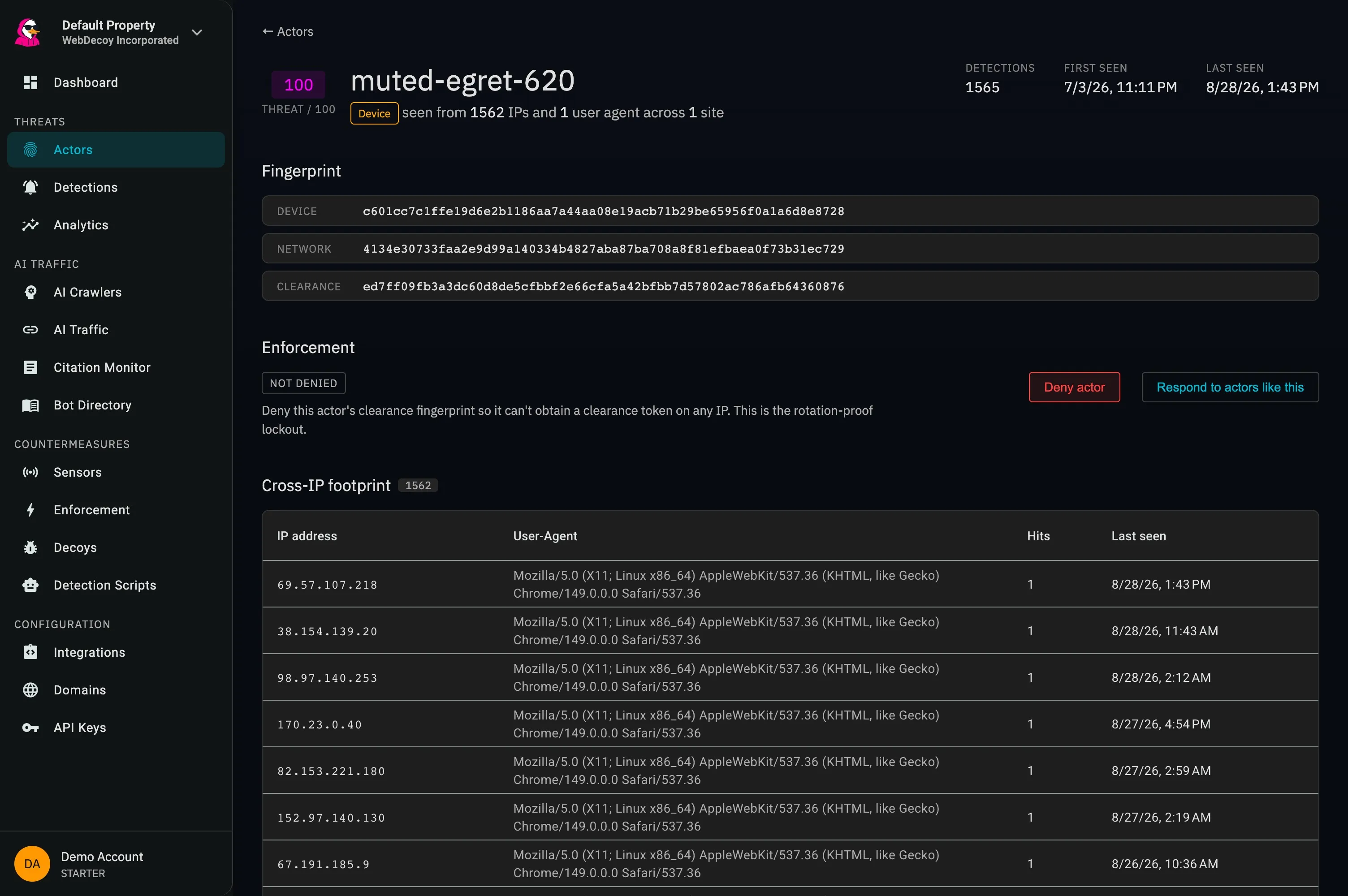 An actor detail page for a threat-score-100 adversary seen from 1,562 IP addresses under a single user agent, with its device, network, and clearance fingerprints and a cross-IP footprint table of addresses and user-agent strings