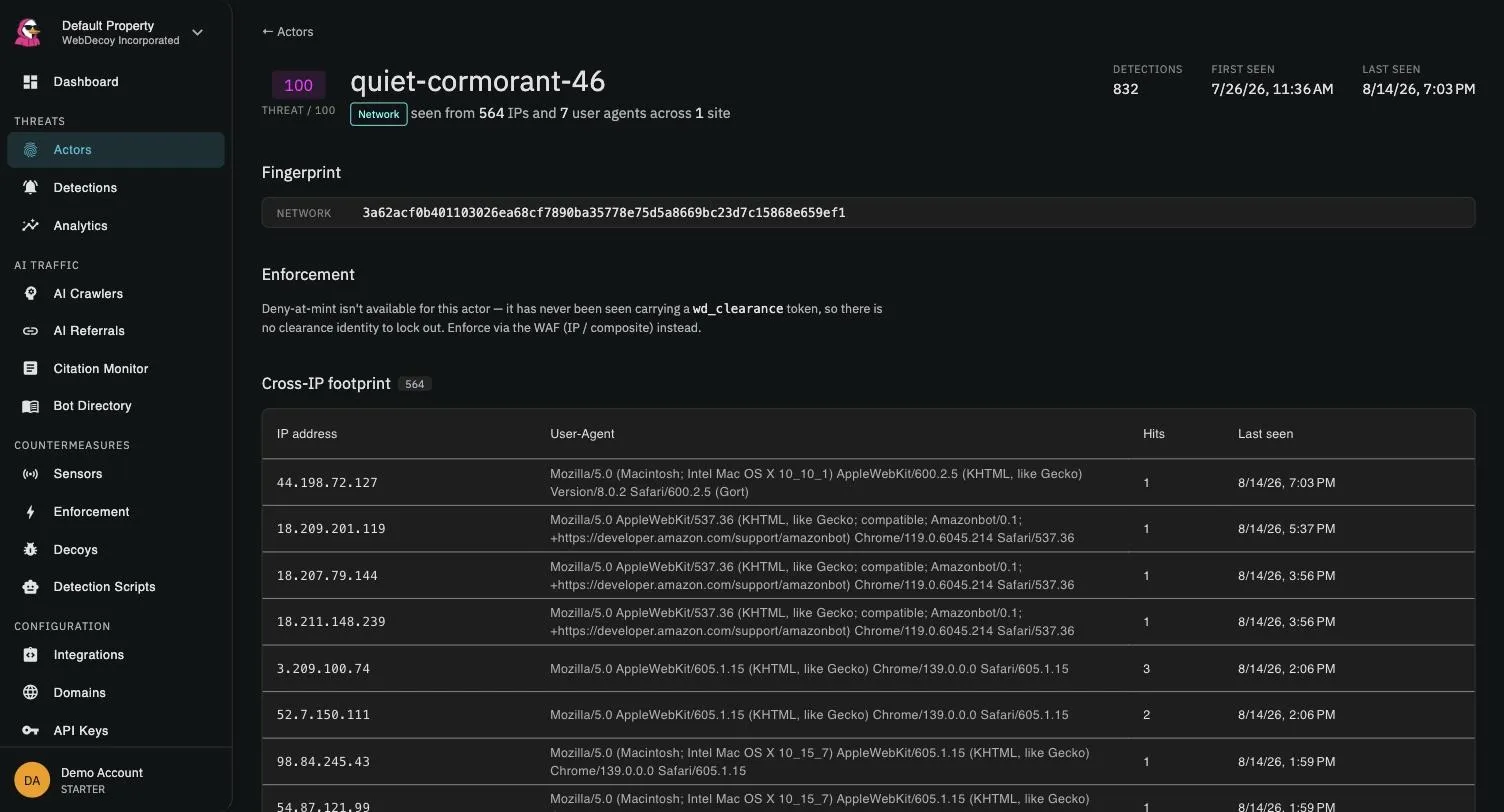 An actor detail page for a threat-score-100 adversary seen from 564 IP addresses and 7 user agents, with its composite network fingerprint and a cross-IP footprint table of addresses and user-agent strings
