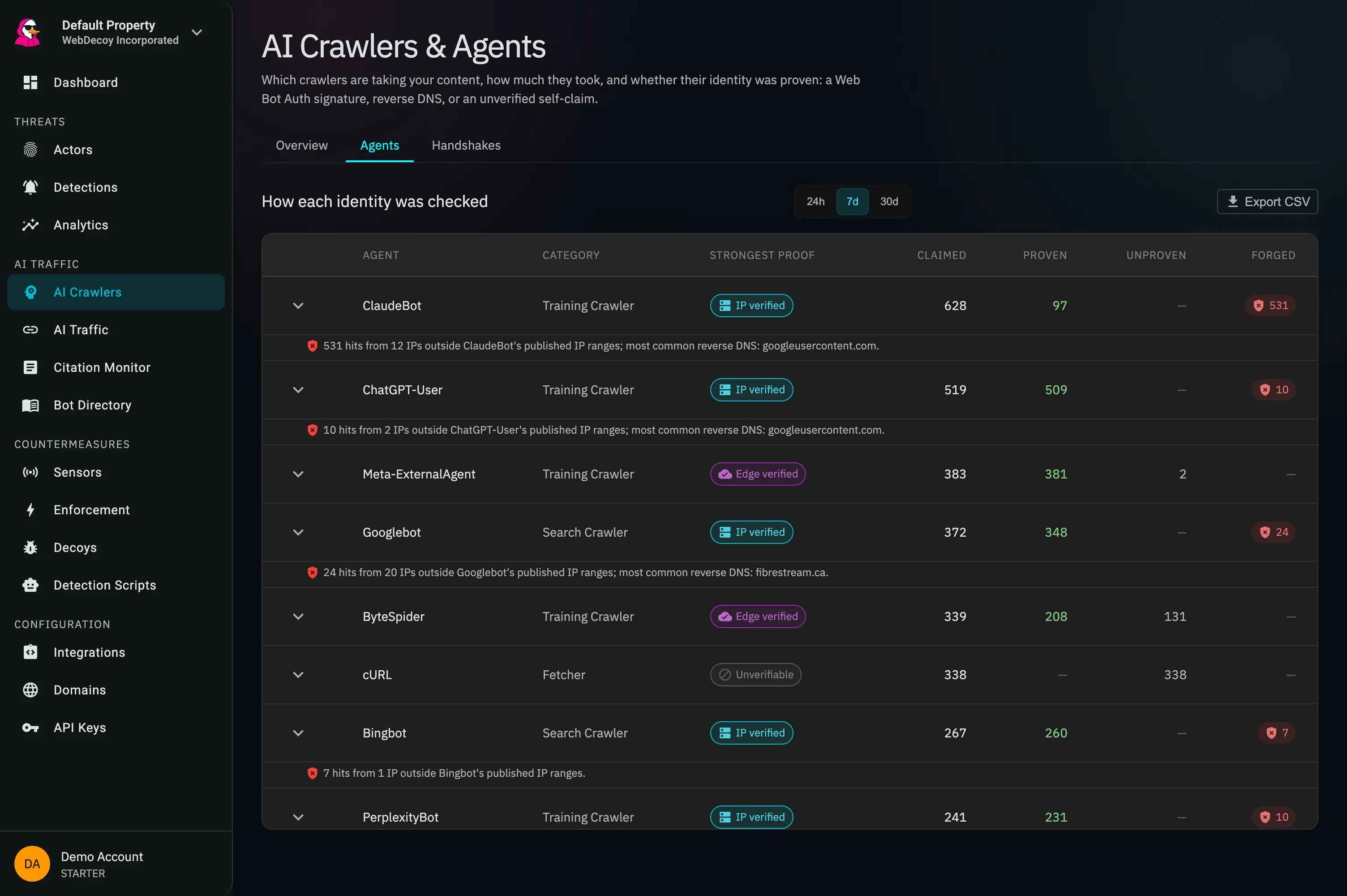 The agent verification table: each crawler identity with its category, strongest proof, and counts of claimed, proven, unproven, and forged requests