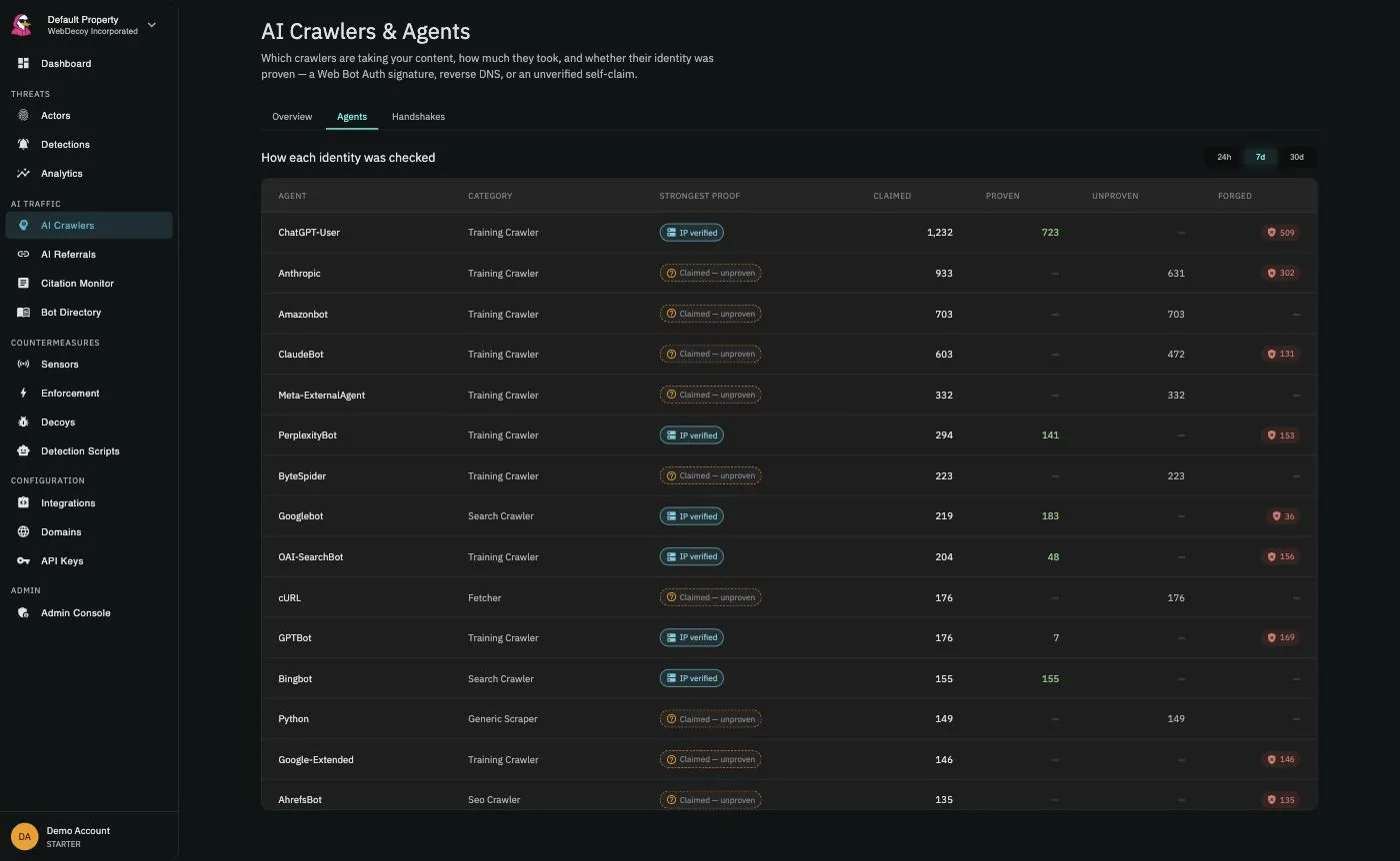 The agent verification table: each crawler identity with its category, strongest proof, and counts of claimed, proven, unproven, and forged requests