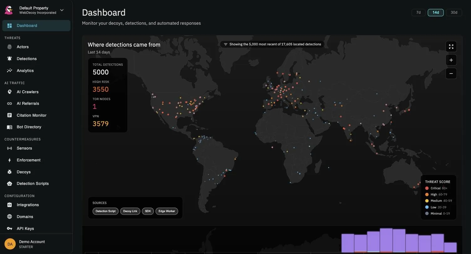 The WebDecoy dashboard: a world map of recent detections color-coded by threat score, with totals for high-risk traffic, Tor nodes, and VPNs, and filters for each detection source