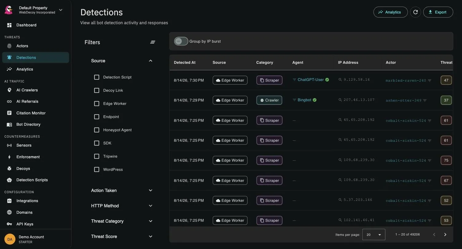 The detections table: rows of detection events with source, category, verified agent badges for ChatGPT-User and Bingbot, IP address, actor name, and threat score, with filters for source, action taken, HTTP method, and threat category
