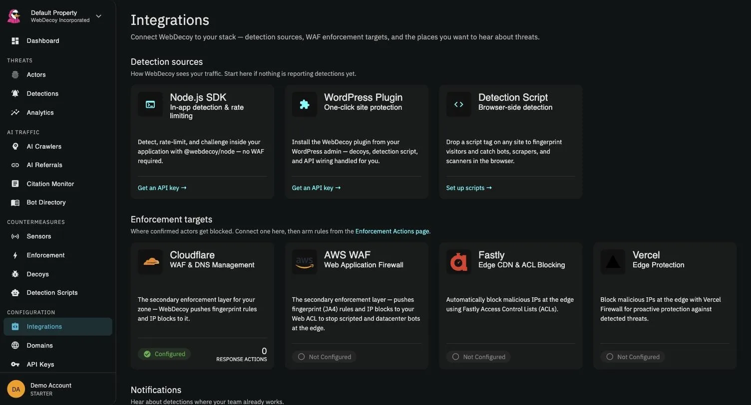 The integrations catalog: detection sources including the Node.js SDK, WordPress plugin, and detection script, and enforcement targets including Cloudflare, AWS WAF, Fastly, and Vercel