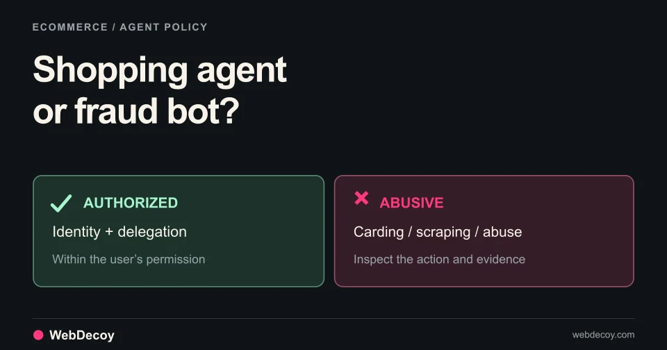 Two shopping flows contrast an authorized purchase with abusive checkout activity without equating all agents with fraud.