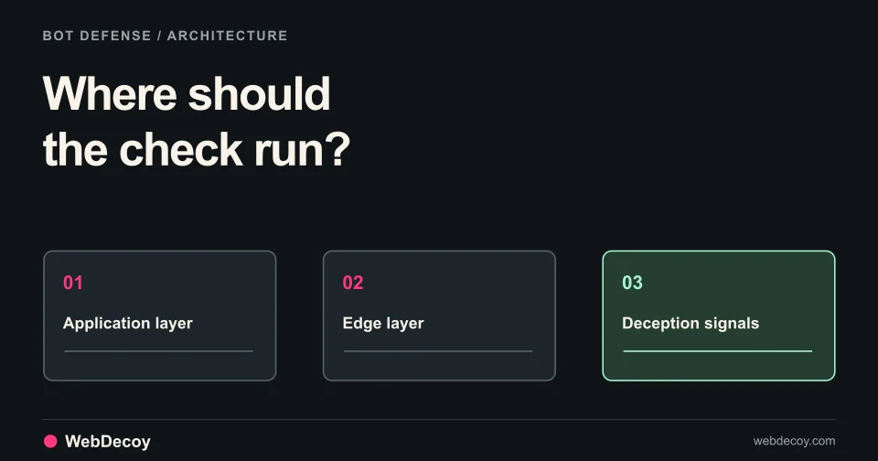 Where should the check run? Illustration of Application layer, Edge layer, Deception signals.