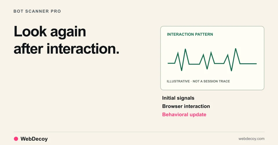 Look again after interaction. Illustration of Initial signals, Browser interaction, Behavioral update.