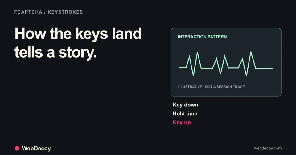 How the keys land tells a story. Illustration of Key down, Hold time, Key up.