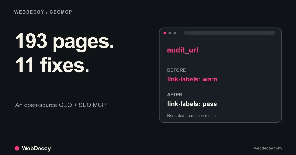 WebDecoy GEOMCP audit: 193 pages inspected and 11 warnings fixed, with recorded before and after evidence.