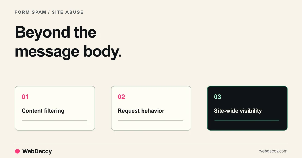 Beyond the message body. Illustration of Content filtering, Request behavior, Site-wide visibility.