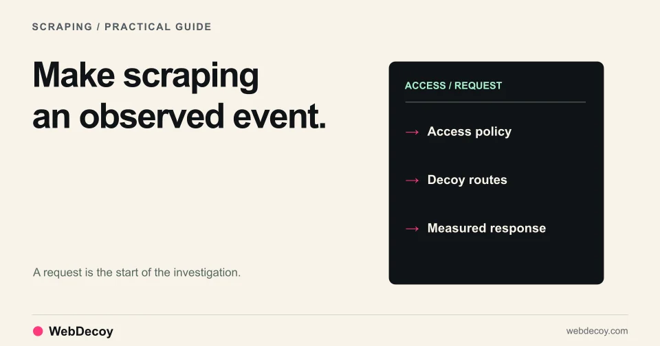 Make scraping an observed event. Illustration of Access policy, Decoy routes, Measured response.