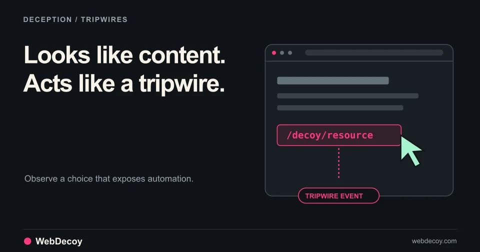 An ordinary page links to a decoy endpoint, and accessing that route produces a tripwire event.