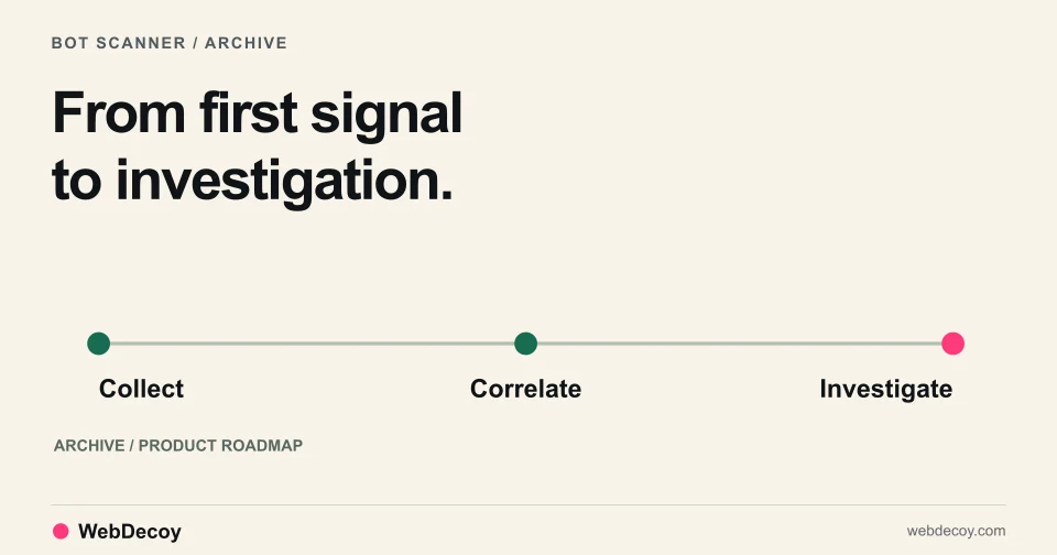 From first signal to investigation. Illustration of Collect, Correlate, Investigate.