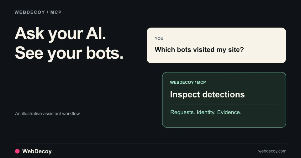 An illustrative assistant conversation asks which bots visited and opens WebDecoy detection evidence.