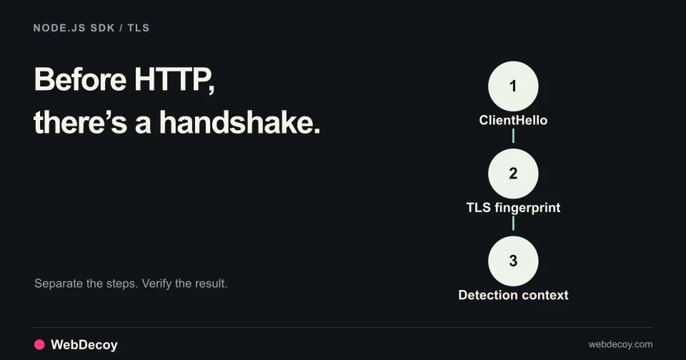 Before HTTP, there’s a handshake. Illustration of ClientHello, TLS fingerprint, Detection context.
