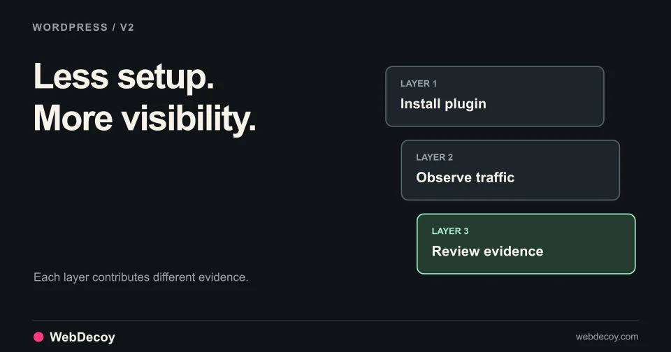 Less setup. More visibility. Illustration of Install plugin, Observe traffic, Review evidence.